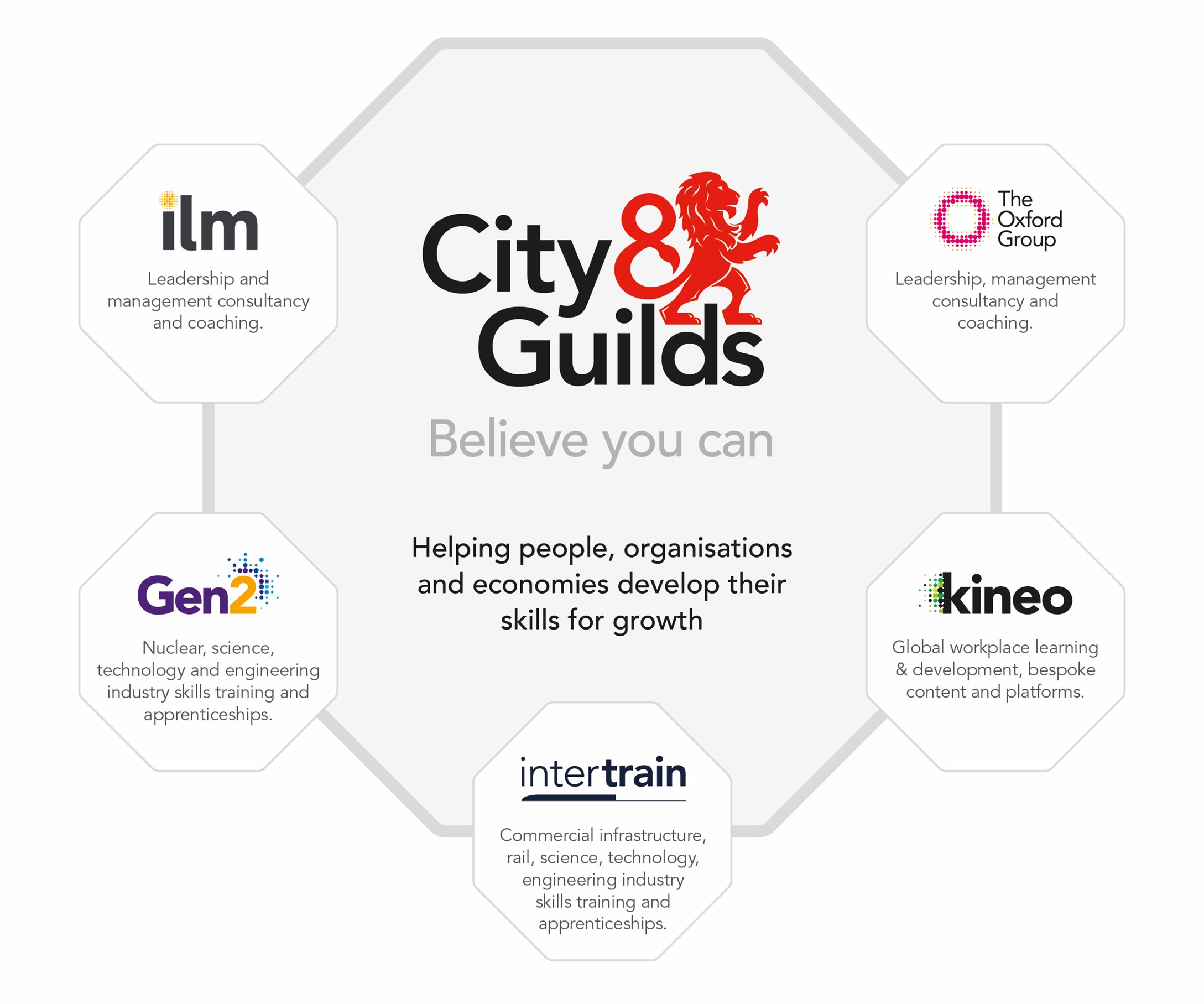 City & Guilds - Believe you can
